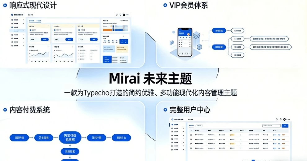 Mirai 未来主题 - 多功能现代化的Typecho内容管理主题